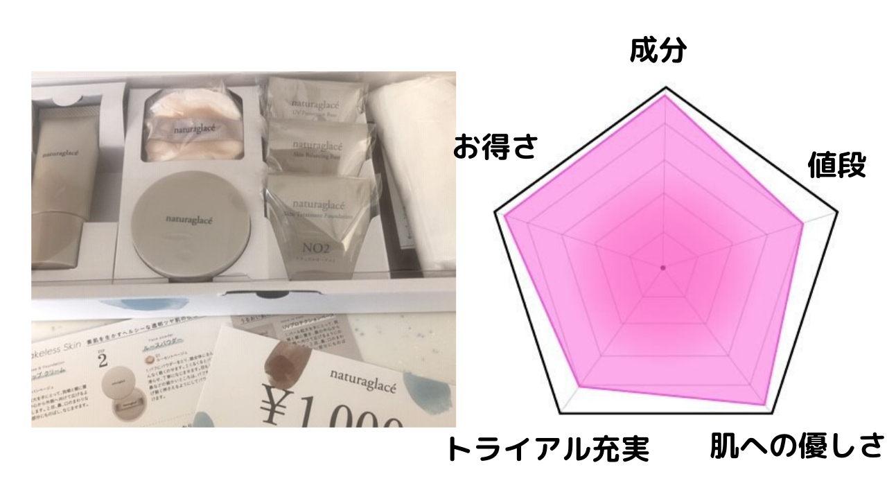 最新版 おすすめのオーガニックファンデーションランキング 石けんオフしたい人向け Annkonote